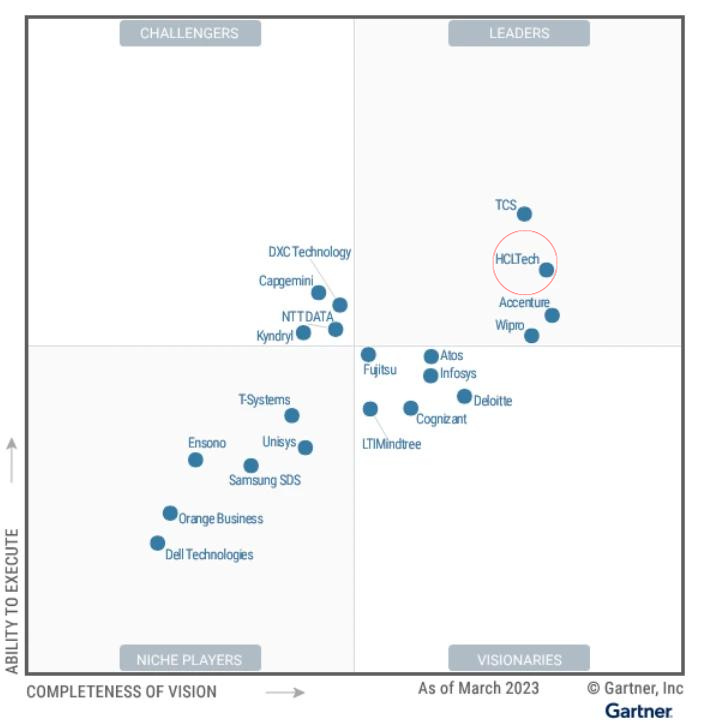 HCL Gartner 2023