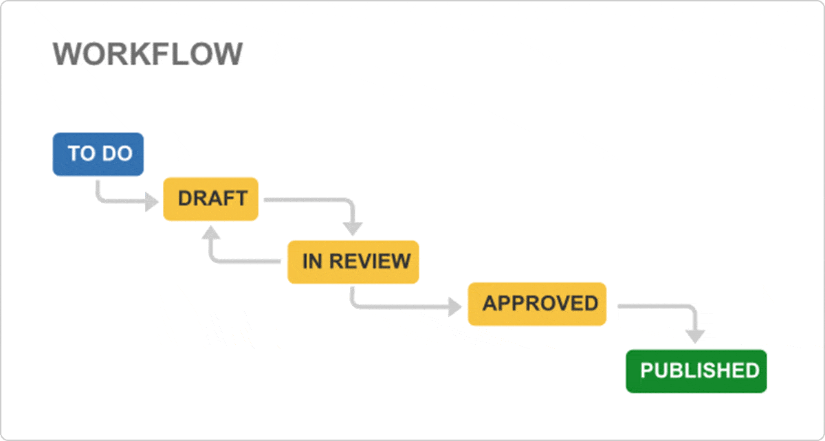 Manage projects