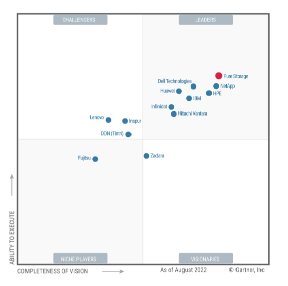 Pure Storage gartner 2022